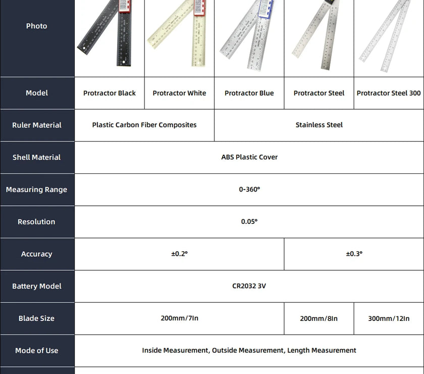 Goniometer Electronic Protractor Digital Gauge Angle Measurement Tool Multi Angle Ruler Woodworking Tools Meter Angle Finder 360